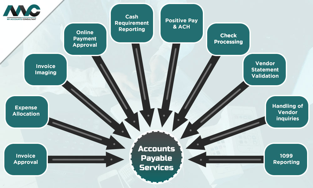 What Are Payable Through Accounts